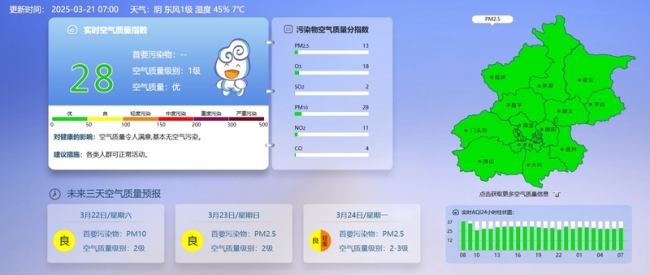 北京今天最高气温27℃ 或再创今年来新高 大风吹袭花粉浓度高 春日赏花胜景地发布