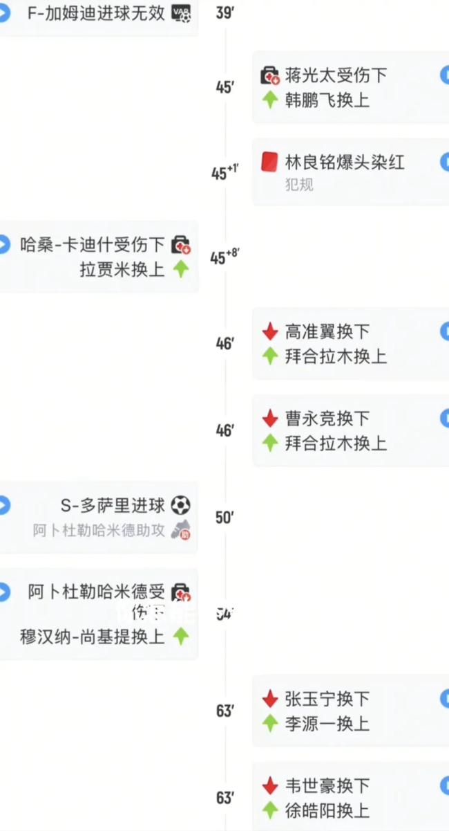   沙特队状态如此之差，没能拿分实在可惜！