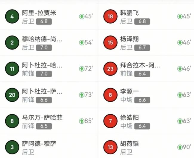   沙特队状态如此之差，没能拿分实在可惜！