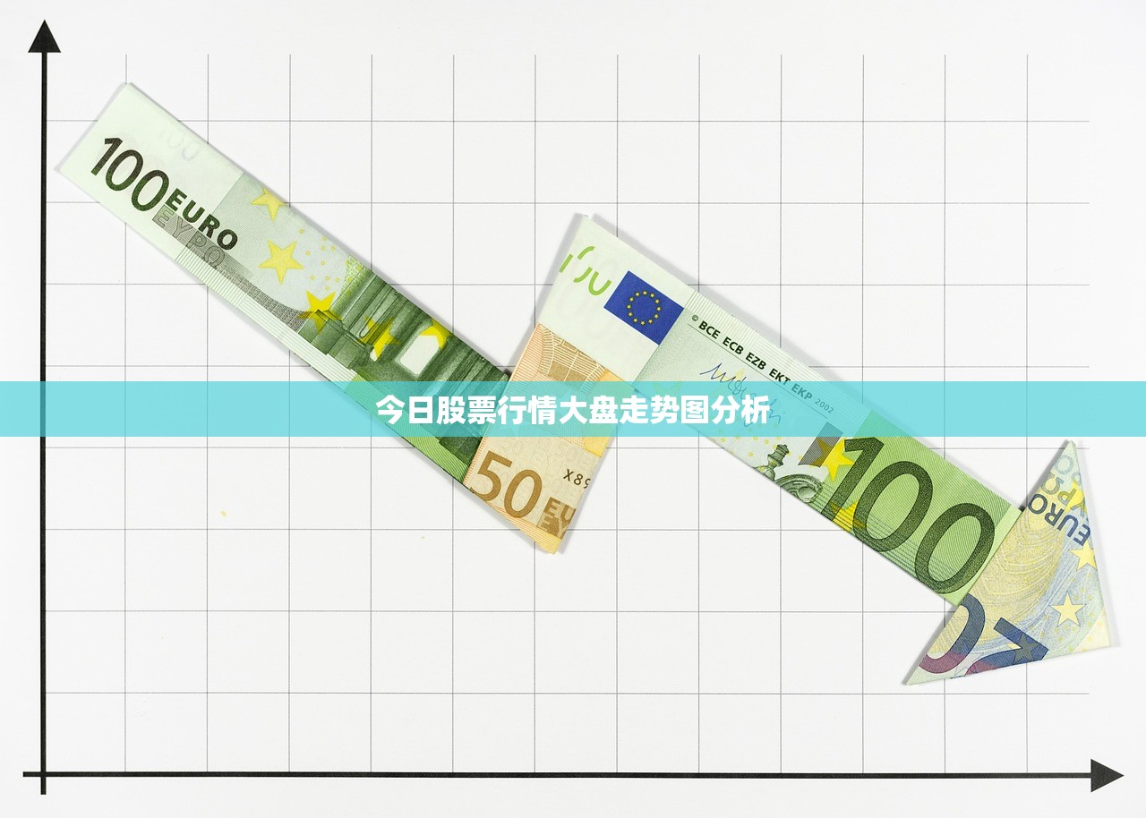 今日股票行情大盘走势图分析
