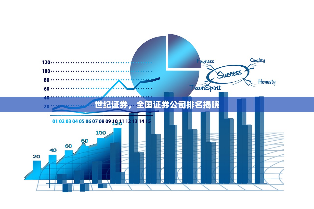 世纪证券，全国证券公司排名揭晓