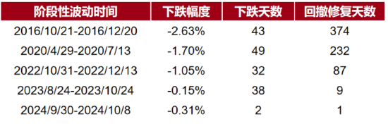 数据来源：Wind，截至2024/12/31，过往业绩不代表未来表现。