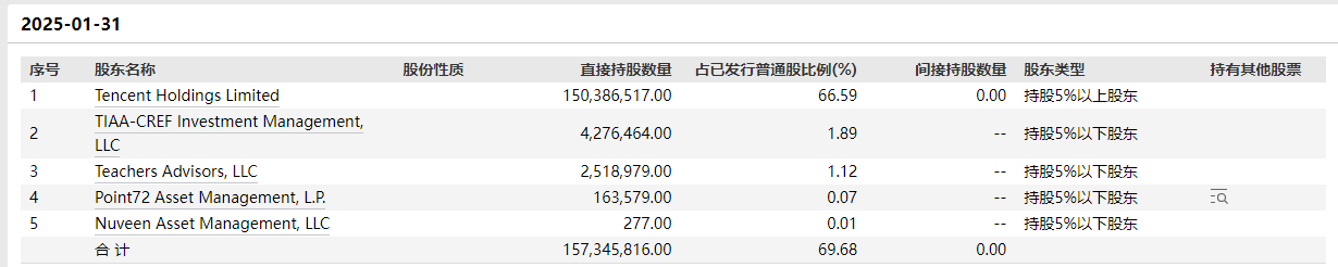 图源：wind