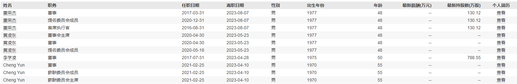 图源：Wind