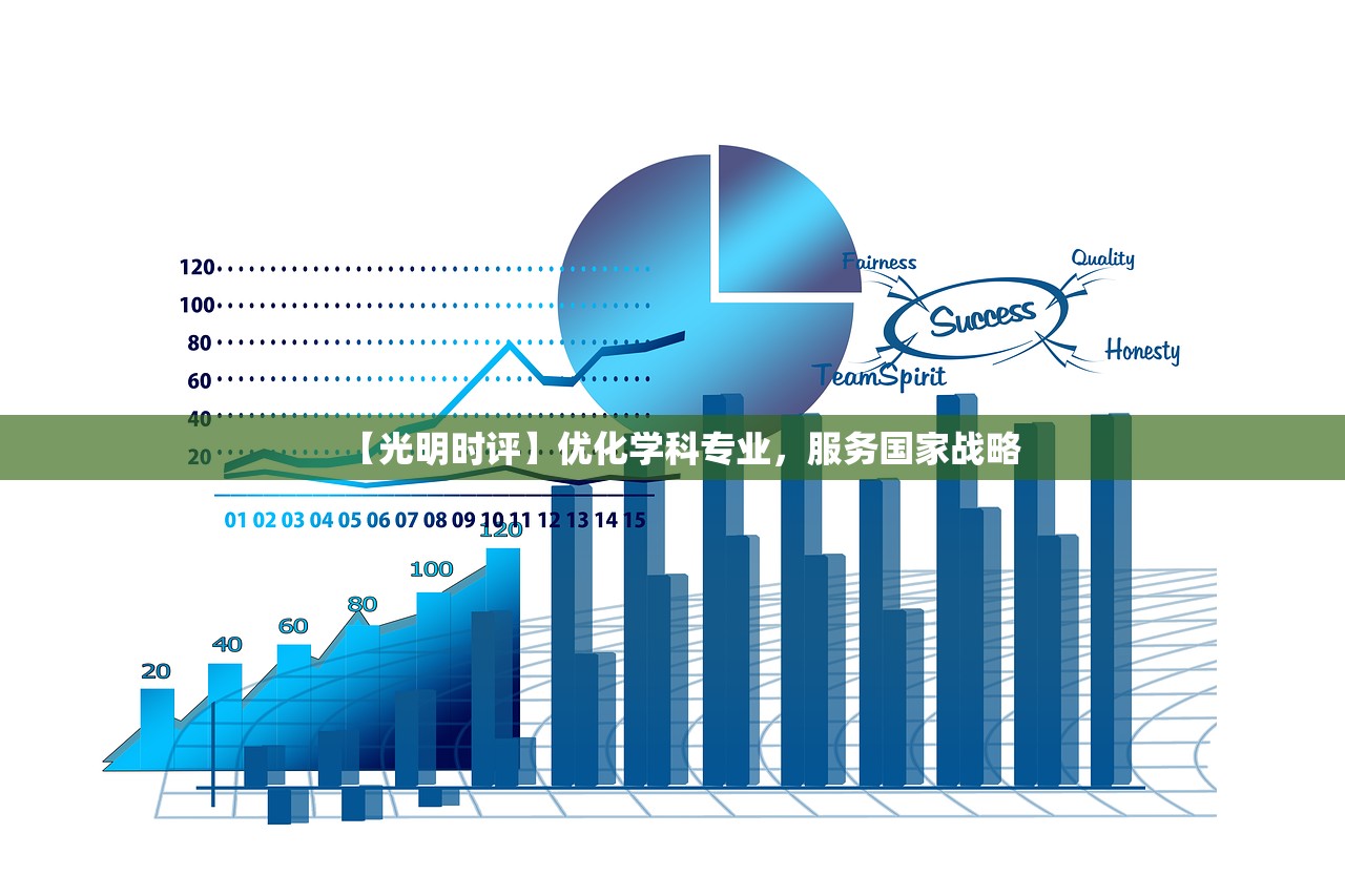 【光明时评】优化学科专业，服务国家战略