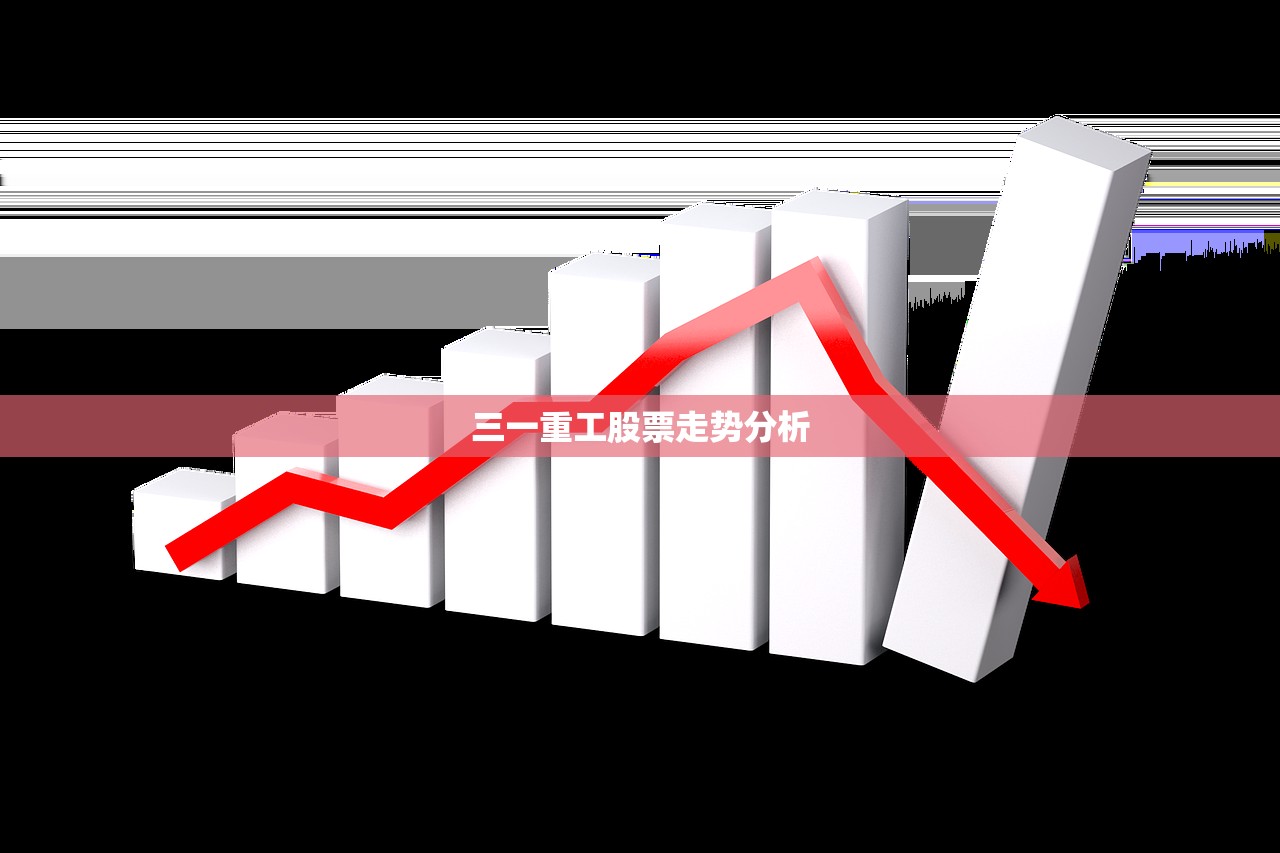 三一重工股票走势分析