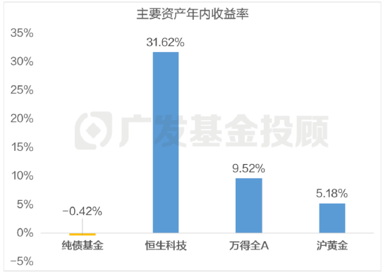 数据来源：Wind；数据时间范围：2025/01/02-2025/02/27