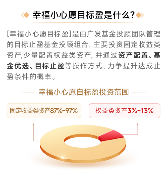 数据来源：广发基金