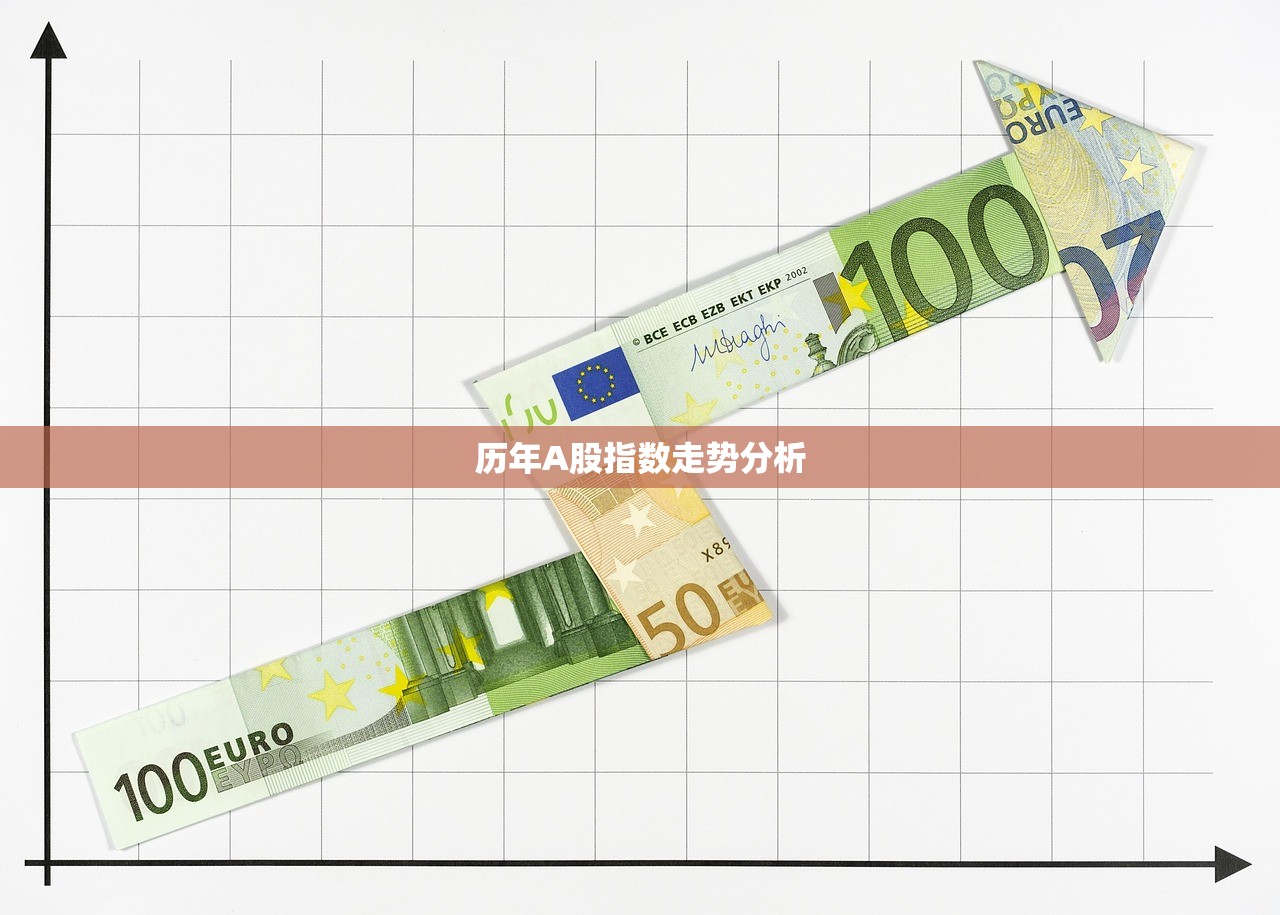 历年A股指数走势分析