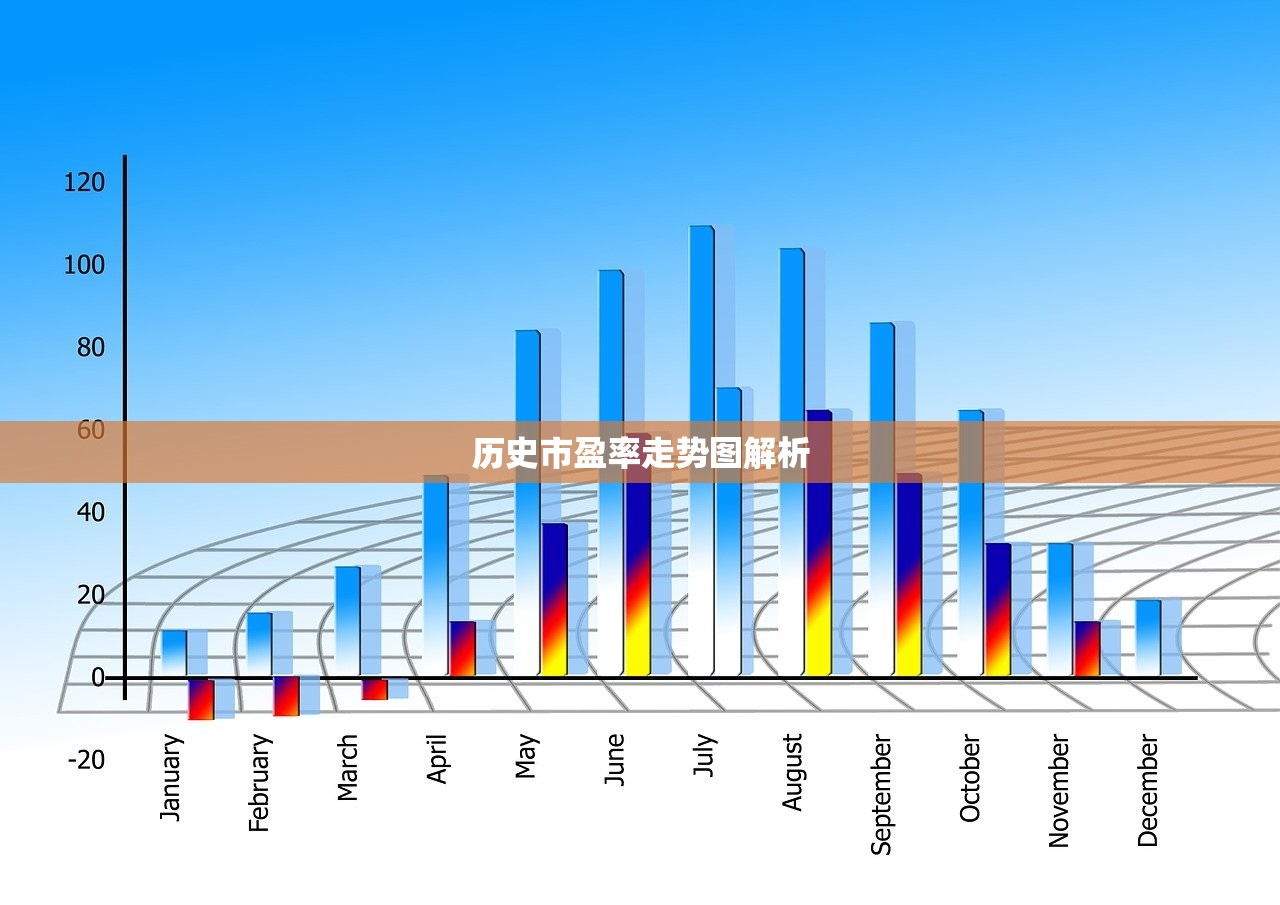历史市盈率走势图解析 历史市盈率走势图解析