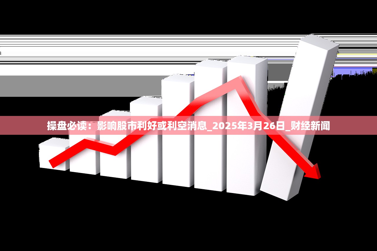 操盘必读：影响股市利好或利空消息_2025年3月26日_财经新闻