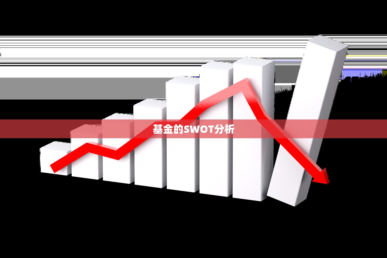基金的SWOT分析