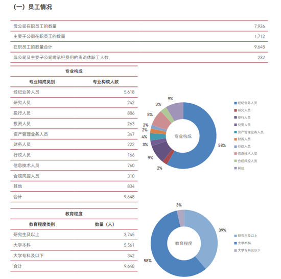 来源：中泰证券2024年年报
