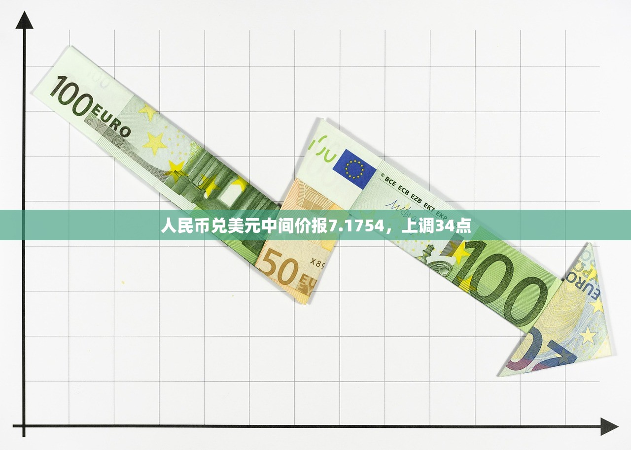 人民币兑美元中间价报7.1754，上调34点
