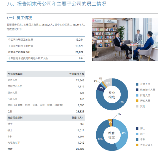 来源：中信证券2023年年报