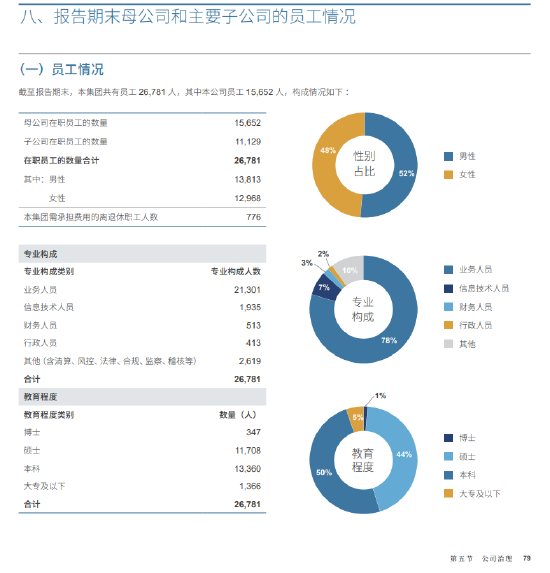来源：中信证券2024年年报