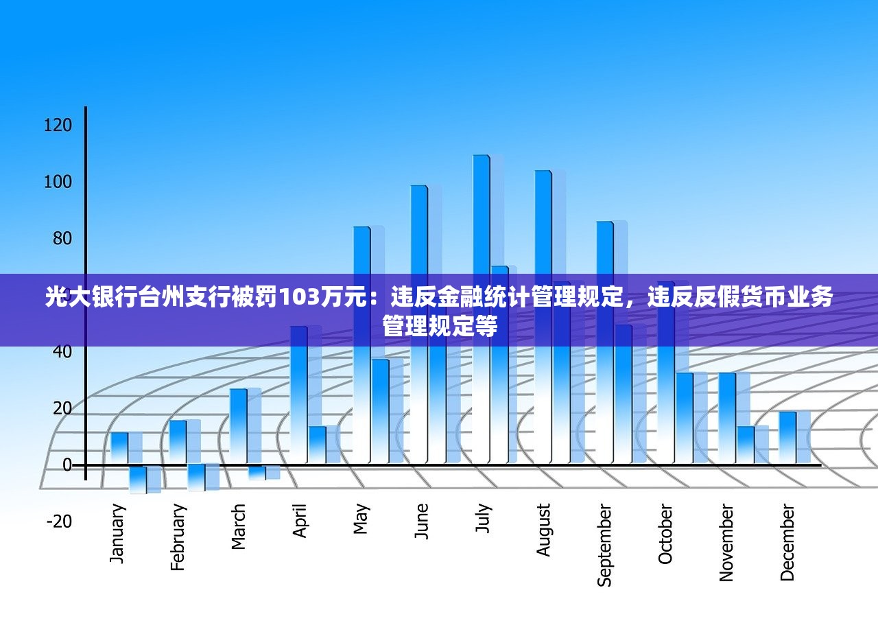 光大银行台州支行被罚103万元：违反金融统计管理规定，违反反假货币业务管理规定等