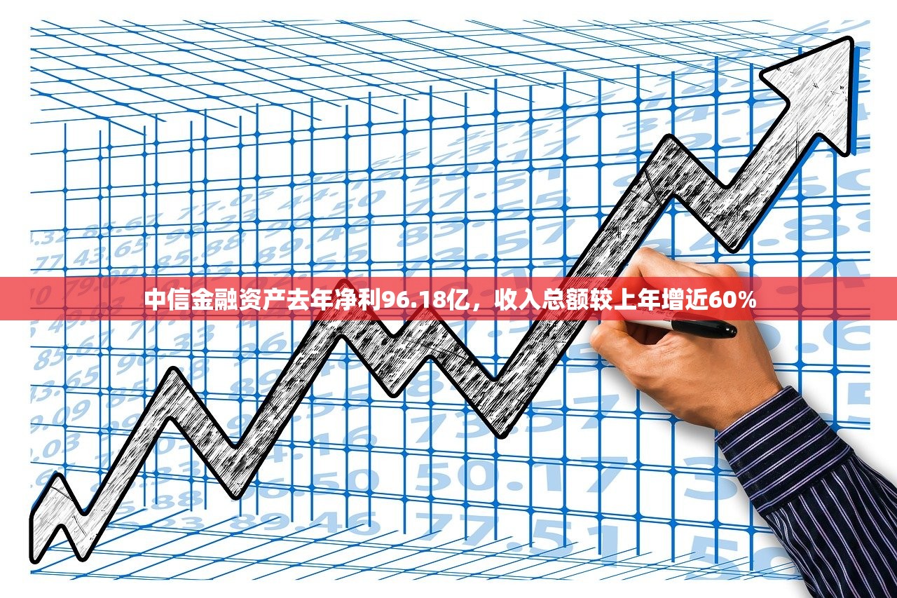 中信金融资产去年净利96.18亿，收入总额较上年增近60%