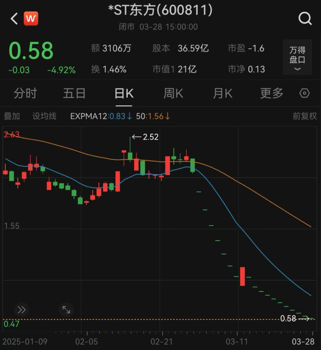 图片来源：Wind