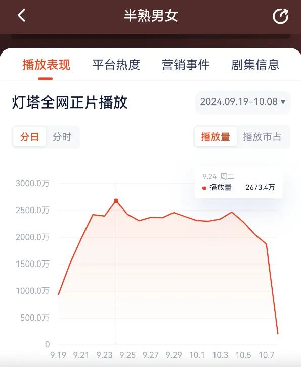 图源：灯塔专业版