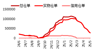 资料来源：Wind，东海期货研究所